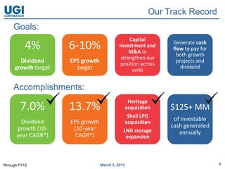 Our Track Record
     Goals:
                                                  Capital
            4%        6-10%                  investment and
                                                  M&A to
                                                                Generate cash
                                                                flow to pay for
                                                                  both growth
                                              strengthen our
        Dividend      EPS growth              position across
                                                                  projects and
      growth target     target                                      dividend
                                                   units


     Accomplishments:
                                                 Heritage
         7.0%         13.7%                     acquisition     $125+ MM
                                                 Shell LPG
         Dividend     EPS growth                acquisition
                                                                 of investable
       growth (10-     (10-year                                 cash generated
                                               LNG storage         annually
       year CAGR*)      CAGR*)                  expansion



*through FY12                      March 5, 2013                                  8
 