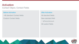 Before Activation
~46 standard Contact fields
Custom Contact fields
After Activation
All standard fields
New standard field
• IsPersonAccount
All custom fields
Activation
Contact Object, Contact Fields
 