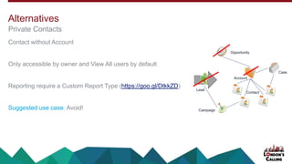 Contact without Account
Only accessible by owner and View All users by default
Reporting require a Custom Report Type (https://goo.gl/DtkkZD)
Suggested use case: Avoid!
Private Contacts
Alternatives
Account
Contact
Opportunity
Campaign
Case
Lead
 