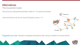 Accounts are representing families made of 1 or several members
Lead conversion can be an issue (Company name = ?)
Suggested use case: Solution managing interactions with various member of a same family
The household model
Alternatives
Account
Contact
Opportunity
Campaign
Case
Lead
 