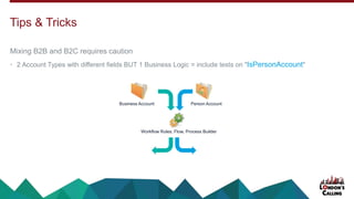 Mixing B2B and B2C requires caution
• 2 Account Types with different fields BUT 1 Business Logic = include tests on "IsPersonAccount"
Tips & Tricks
Business Account Person Account
Workflow Rules, Flow, Process Builder
 