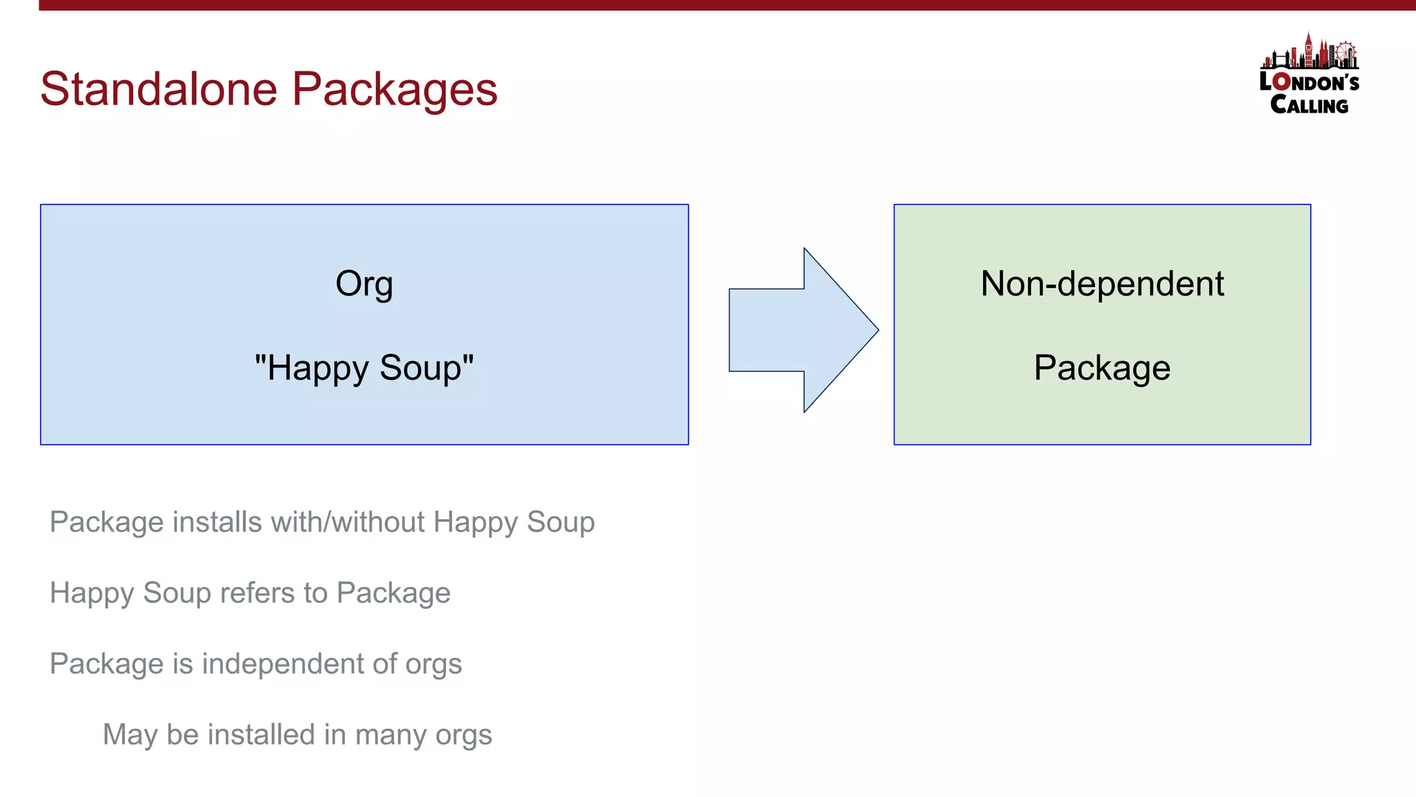 Standalone Packages
Org
"Happy Soup"
Non-dependent
Package
Package installs with/without Happy Soup
Happy Soup refers to Package
Package is independent of orgs
May be installed in many orgs
 