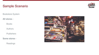 Bookstore System
All stores -
Books
Authors
Publishers
Some stores -
Readings
Sample Scenario
 