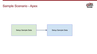 Sample Scenario - Apex
Setup Sample Data Setup Sample Data
 