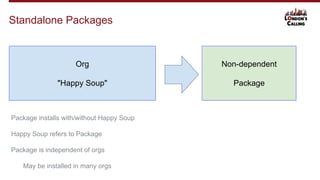 Standalone Packages
Org
"Happy Soup"
Non-dependent
Package
Package installs with/without Happy Soup
Happy Soup refers to Package
Package is independent of orgs
May be installed in many orgs
 