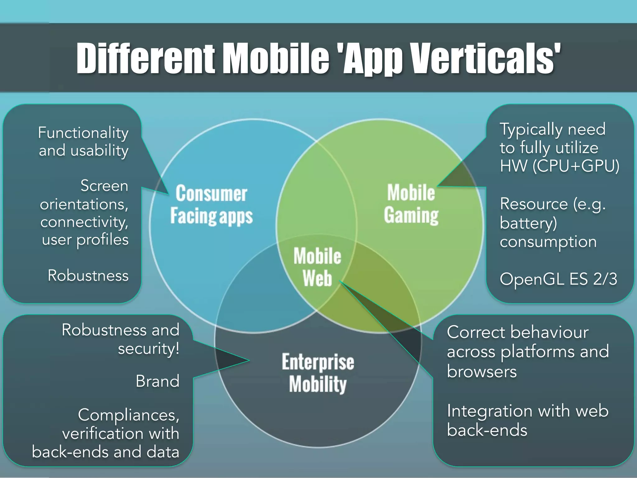 Correct behaviour
across platforms and
browsers
Integration with web
back-ends
Typically need
to fully utilize
HW (CPU+GPU)
Resource (e.g.
battery)
consumption
OpenGL ES 2/3
Functionality
and usability
Screen
orientations,
connectivity,
user profiles
Robustness
Robustness and
security!
Brand
Compliances,
verification with
back-ends and data
Different Mobile 'App Verticals'
 