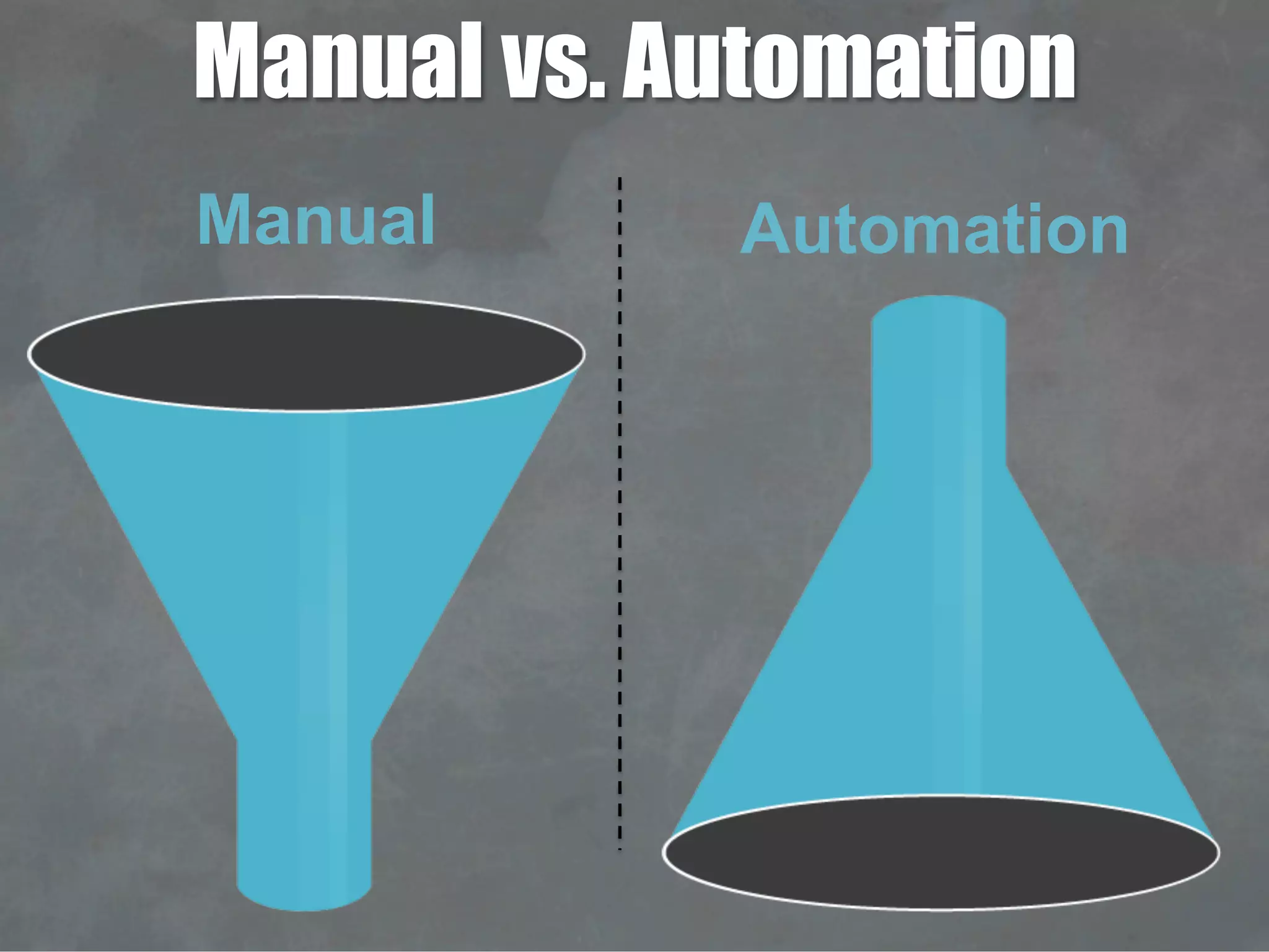Manual vs. Automation
Manual Automation
 