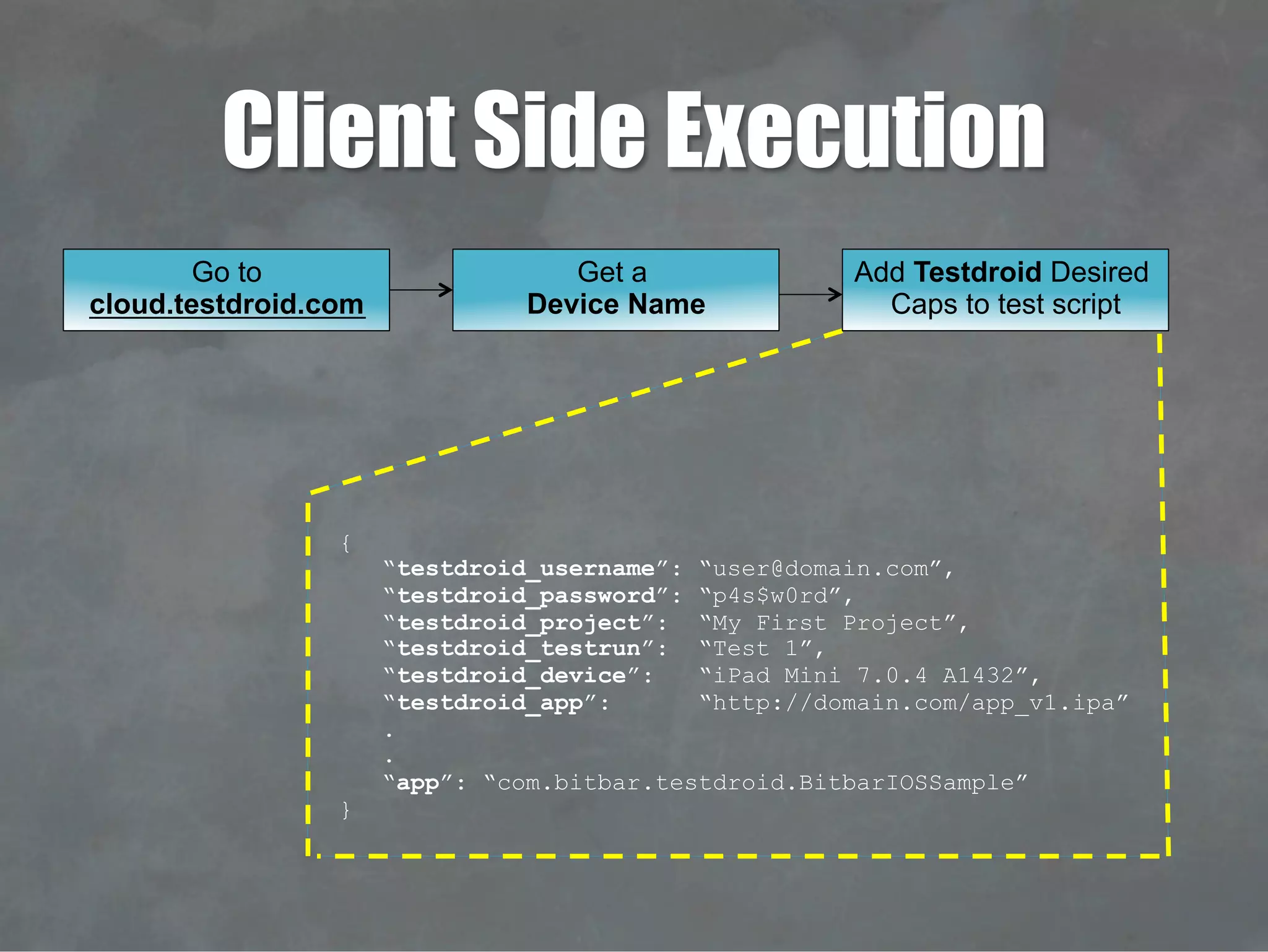 Client Side Execution
Add Testdroid Desired
Caps to test script
{
“testdroid_username”: “user@domain.com”,
“testdroid_password”: “p4s$w0rd”,
“testdroid_project”: “My First Project”,
“testdroid_testrun”: “Test 1”,
“testdroid_device”: “iPad Mini 7.0.4 A1432”,
“testdroid_app”: “http://domain.com/app_v1.ipa”
.
.
“app”: “com.bitbar.testdroid.BitbarIOSSample”
}
Get a
Device Name
Go to
cloud.testdroid.com
 