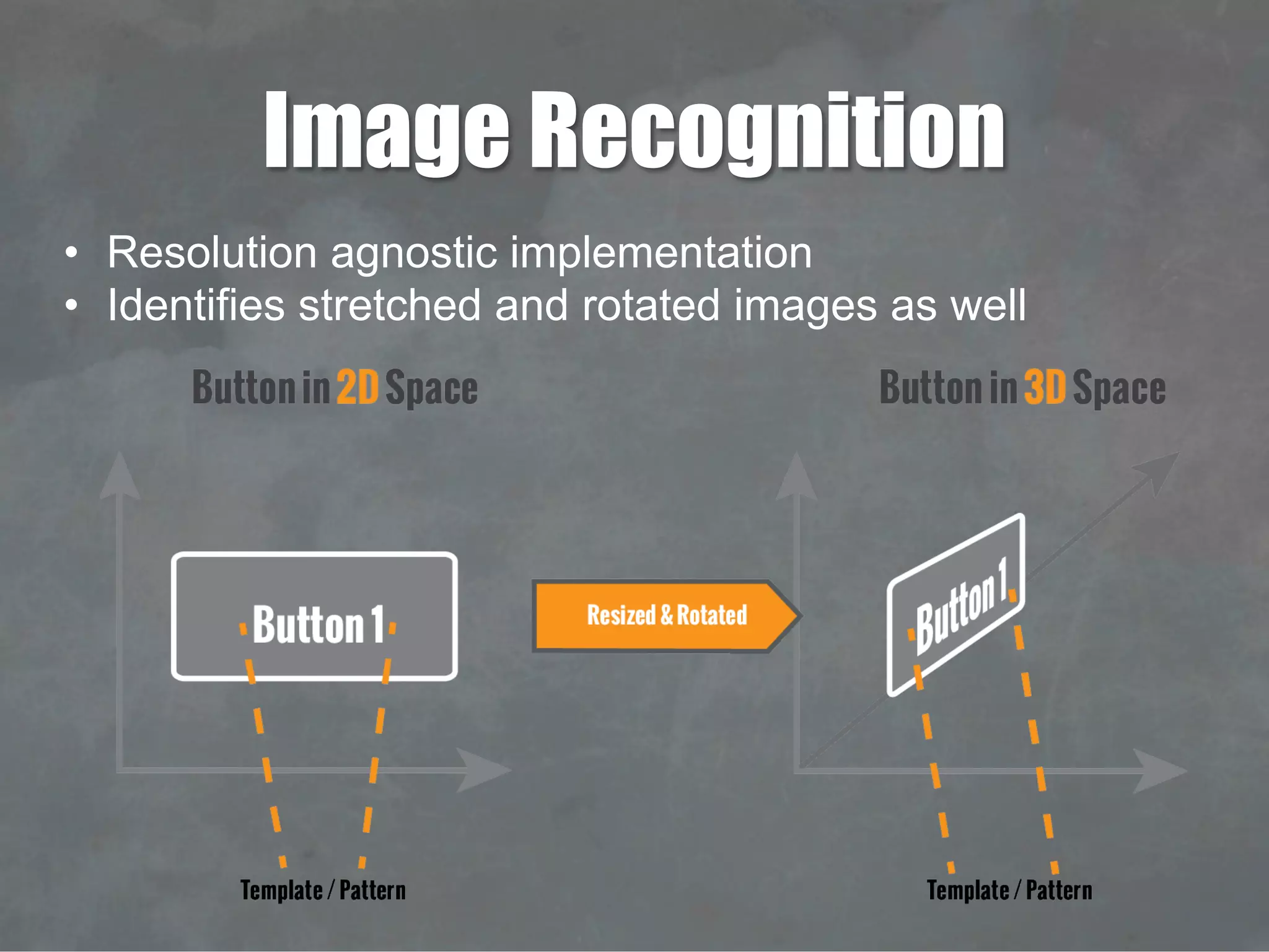 Image Recognition
•  Resolution agnostic implementation
•  Identifies stretched and rotated images as well
 