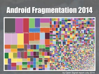 Android Fragmentation 2014
by Open Signal report July 2014
 