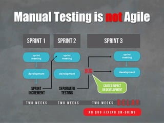 Manual Testing is not Agile
 