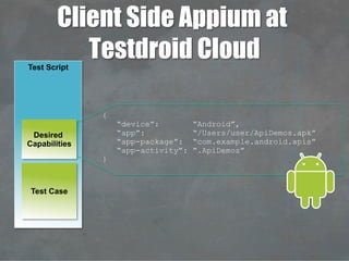Client Side Appium at
Testdroid CloudTest Script
Test Case
Desired
Capabilities
{
“device”: “Android”,
“app”: “/Users/user/ApiDemos.apk”
“app-package”: “com.example.android.apis”
“app-activity”: “.ApiDemos”
}
 