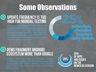 Some Observations
5
6
 