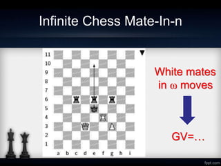 Infinite Chess Mate-In-n
White mates
in ω moves
GV=…
 