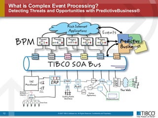 Complex Event Processing (CEP) for Next-Generation Security Event ...