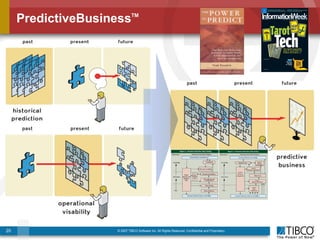 Complex Event Processing (CEP) for Next-Generation Security Event ...