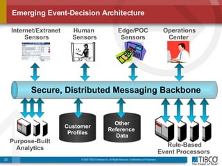 Complex Event Processing (CEP) for Next-Generation Security Event ...