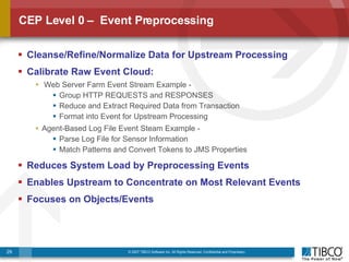 Complex Event Processing (CEP) for Next-Generation Security Event ...