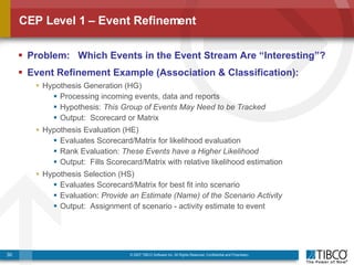 Complex Event Processing (CEP) for Next-Generation Security Event ...