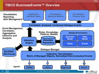 Complex Event Processing (CEP) for Next-Generation Security Event ...