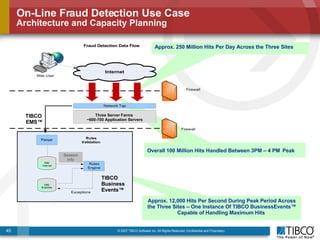Complex Event Processing (CEP) for Next-Generation Security Event ...