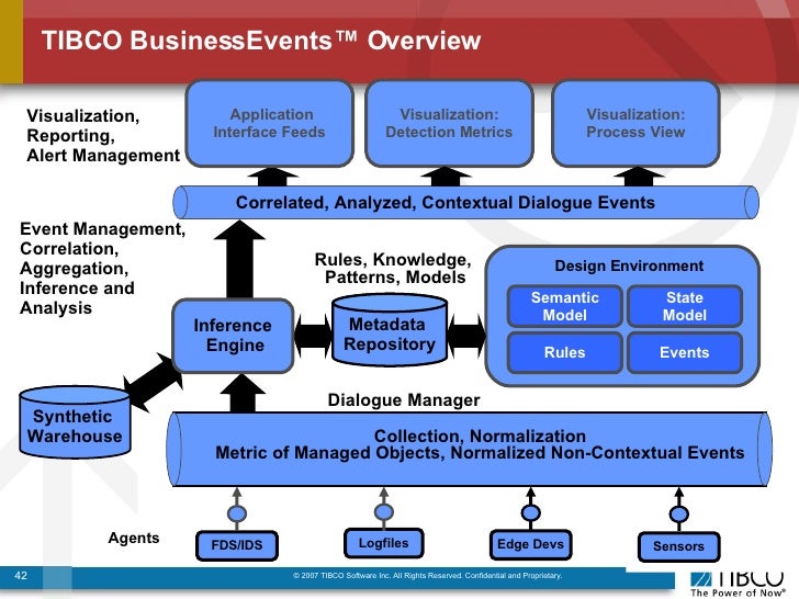tibco workflow tibco workflow engine best free home design idea tibco workflow tibco workflow engine best free home design idea