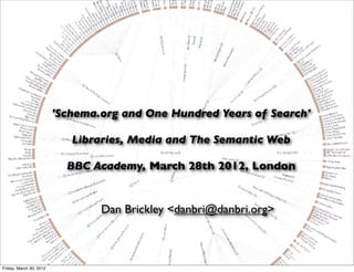 'Schema.org and One Hundred Years of Search'

                            Libraries, Media and The Semantic Web

                           BBC Academy, March 28th 2012, London


                                 Dan Brickley <danbri@danbri.org>



Friday, March 30, 2012
 