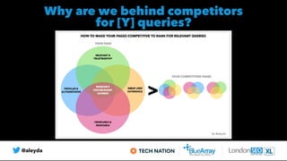 @aleyda
Why are we behind competitors
for [Y] queries?
 