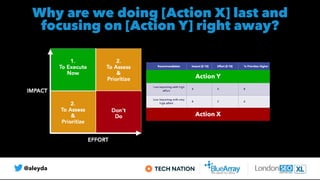 @aleyda
Why are we doing [Action X] last and
 
focusing on [Action Y] right away?
Action X
Action Y
 