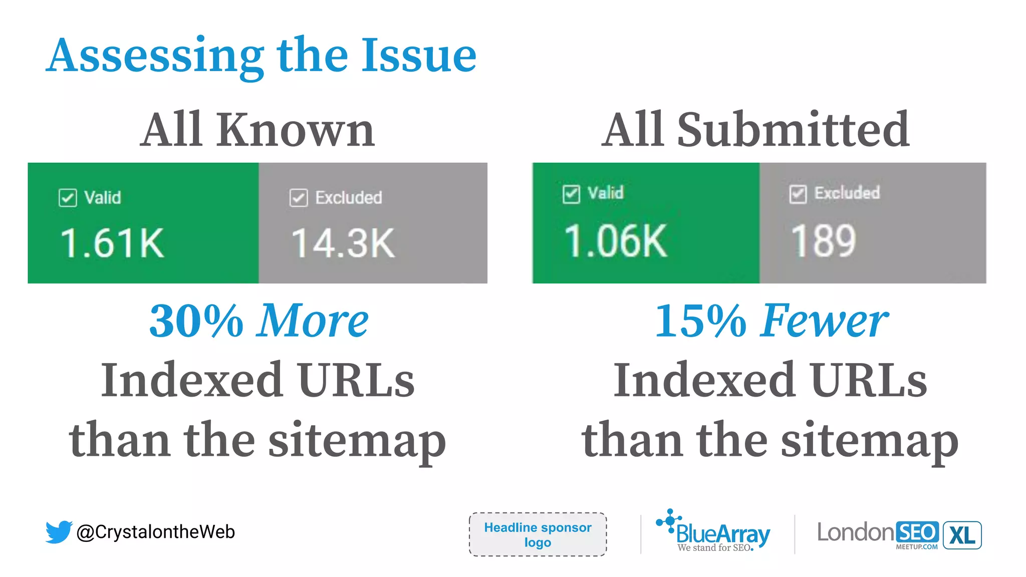Assessing the Issue
Headline sponsor
logo
@CrystalontheWeb
30% More
Indexed URLs
than the sitemap
15% Fewer
Indexed URLs
than the sitemap
All Known All Submitted
 