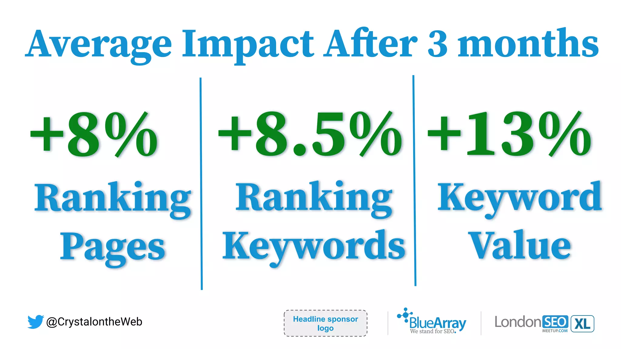 Headline sponsor
logo
@CrystalontheWeb
Average Impact After 3 months
+8.5%
Ranking
Keywords
+8%
Ranking
Pages
+13%
Keyword
Value
 