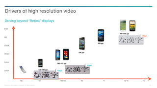 23Qualcomm Technologies, Incorporated. All Rights Reserved.
Drivers of high resolution video
Driving beyond “Retina” displ...