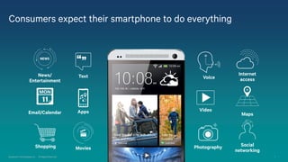 7Qualcomm Technologies, Inc. All Rights Reserved.
Consumers expect their smartphone to do everything
VoiceText
Email/Calen...