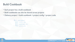 Build Cookbook
• Each project has a build cookbook
• Build cookbooks can also be shared across projects
• Delivery project = build cookbook + project config + project code
├── recipes/
├── lint.rb
├── syntax.rb
└── unit.rb
 
