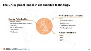 The UK is global leader in responsible technology
14
Start Up Policy Enablers
● Industrial Strategy
e.g. AI Sector deal & Space Catapult
● Open Data
e.g. TfL & Citymapper
● Open Banking
● FCA Sandbox
Practical Thought Leadership
● ODI
● Centre for Data Ethics
● Data Commons
● Online Harms white paper
● Alan Turing Institute
Public Sector Stimuli
● UKRI
● BBB
● BGF
 