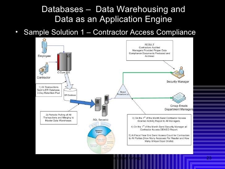 C Cure Users Group Presentation Final 4
