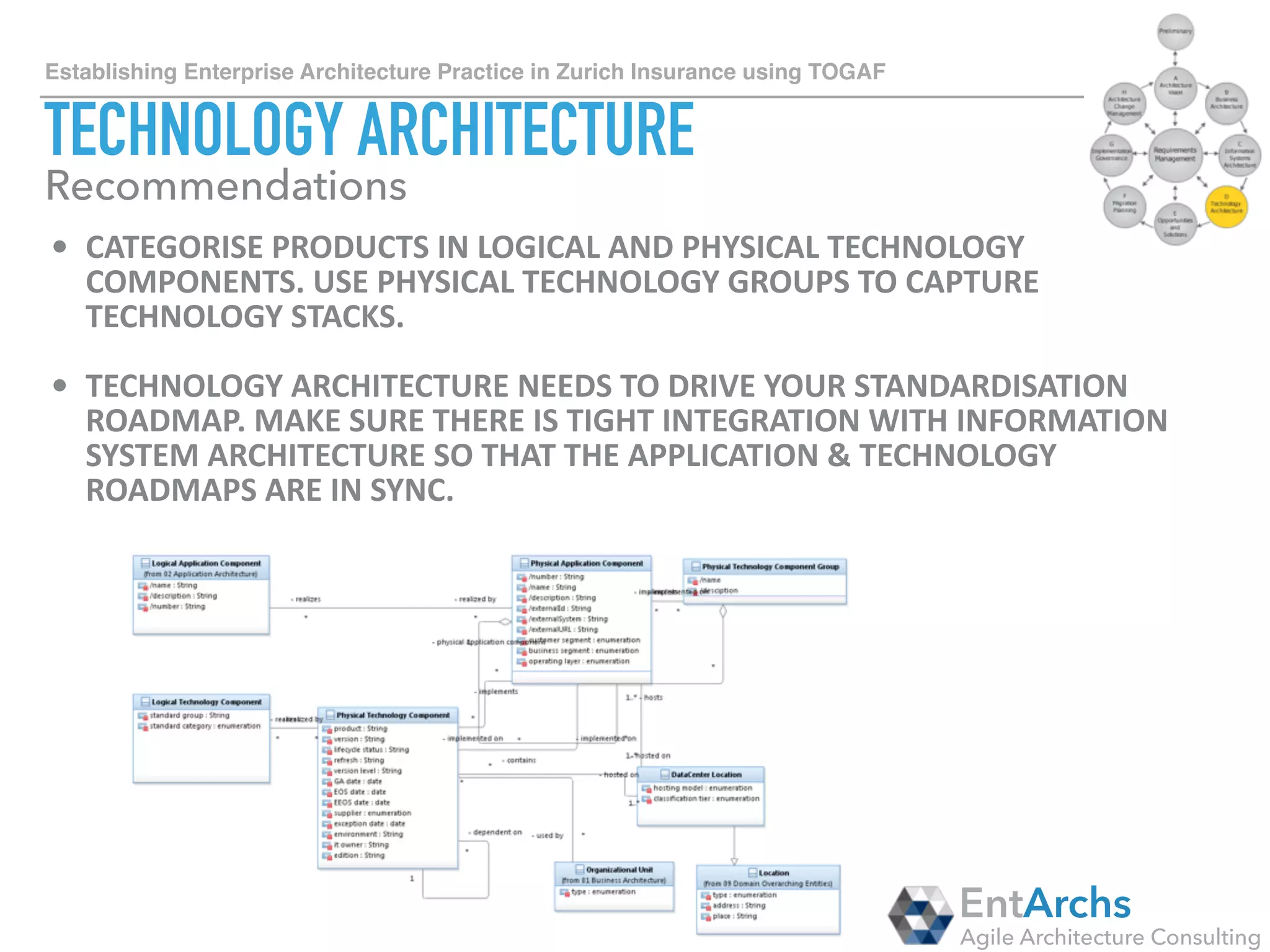 How to establish Enterprise Architecture in large organisations using TOGAF
OPPORTUNITIES & SOLUTIONS
• THE	BIGGEST	QUESTION	IS:	HOW	TO	IMPLEMENT	ARCHITECTURE	REPOSITORY	
EFFICIENTLY?	
• MOST	IMPORTANT	REQUIREMENTS	FOR	AN	ARCHITECTURE	REPOSITORY:	
1. CUSTOMISABLE	META-MODEL	
2. SIMPLE	&	EASY	TO	USE	
3. GOOD	REPORTING/DASHBOARD	FUNCTIONALITY	
• ALWAYS	LOOK	TO	REUSE	INTERNAL	TOOLS	AS	MUCH	AS	POSSIBLE	(HELPS	
WITH	AVOIDING	INTERNAL	POLITICS).	
• IF	THERE	ARE	NO	INTERNAL	TOOLS	(OR	NO	INTERNAL	POLITICS	TO	DEAL	WITH)	
GO	WITH	MARKET	LEADERS	SUCH	AS	ORBUS	ISERVER.	
EntArchs
Agile Architecture Consulting
Recommendations
 