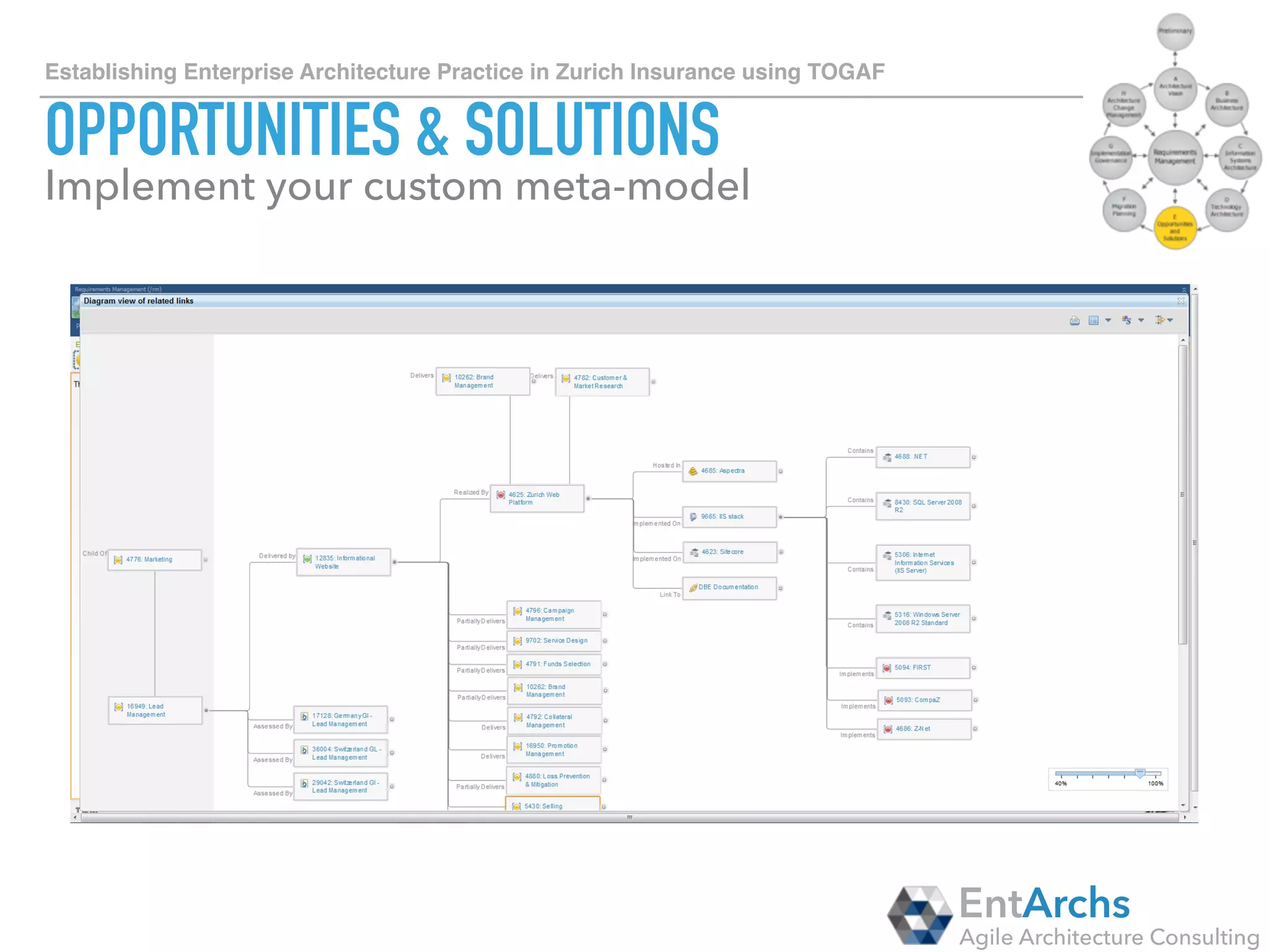How to establish Enterprise Architecture in large organisations using TOGAF
REQUIREMENTS MANAGEMENT
• USE	INTERNAL	COLLABORATION	OR	REQUIREMENTS	MANAGEMENT	TOOL	TO	
MANAGE	ALL	THE	REQUIREMENTS.		
• TRY	TO	BE	AGILE	AND	PRIORITISE	REQUIREMENTS	IN	THE	BACKLOG.		
• DO	2	WEEK	SPRINTS	TO	SHOW	RESULTS	AS	QUICKLY	AS	POSSIBLE	(VERIFY	USE	
CASE,DEVELOP	NEW	REPORTS,	INCLUDE	NEW	ATTRIBUTE	IN	META-MODEL	
ETC.)
EntArchs
Agile Architecture Consulting
Recommendations
 