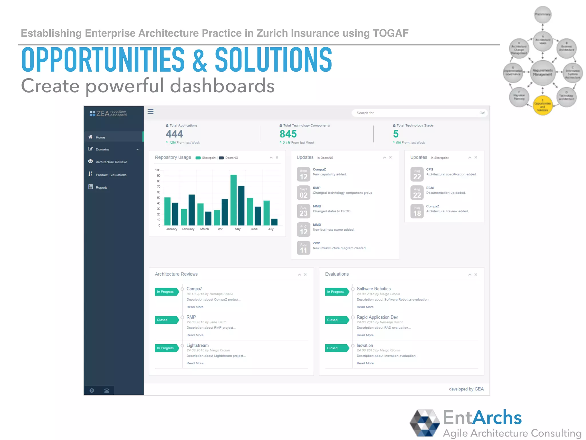 How to establish Enterprise Architecture in large organisations using TOGAF
THANK YOU!
EntArchs
Agile Architecture Consulting
www.entarchs.com
Visit us at…
… and see our Resources and Posts
 