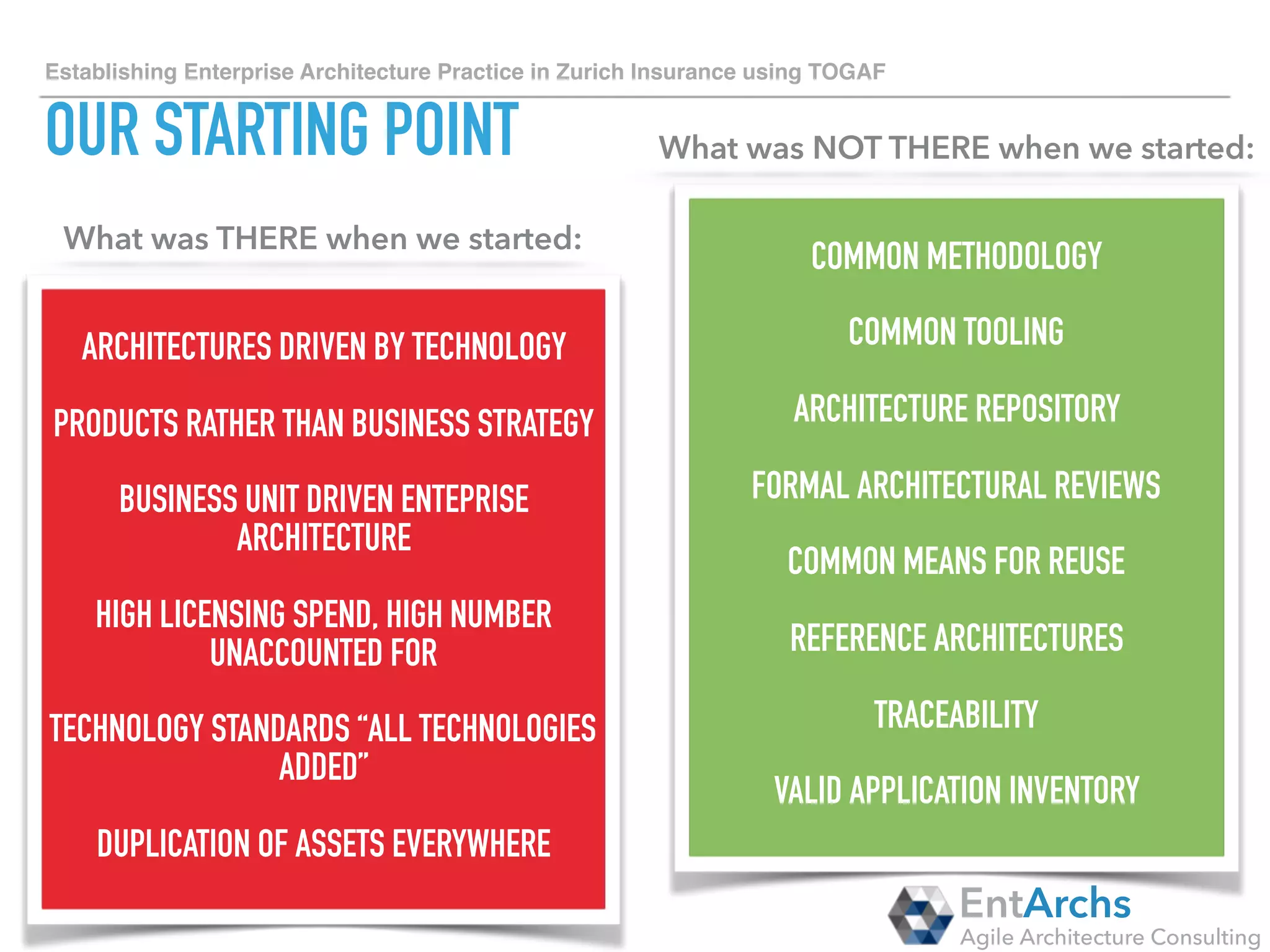 How to establish Enterprise Architecture in large organisations using TOGAF
ON A GOOD WAY
COMMON STANDARDS
COMMON GOVERNANCE
COMMON METHODOLOGY
TRACEABILITY ACROSS DOMAINS
ARCHITECTURAL REPOSITORY
FORMAL ARCHITECTURAL REVIEWS
COMMON TOOLING
COMMON MEANS FOR SHARING & REUSE
COMMUNITY OF PRACTICES ACROSS DOMAINS
REFERENCE ARCHITECTURES CREATED
END-TO-END TRACEABILITY (BUSINESS CAPABILITIES VIA APPLICATION TO TECHNOLOGY AND DATA)
VALID APPLICATION INVENTORY
EntArchs
Agile Architecture Consulting
You are on a good way if you have achieved the following:
 
