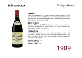 HARVEST
A year officially classified as GOOD can occasionally be magical. This was
one of those occasions. Production was much greater than the three
previous years, with an irregular growth cycle. The Garnacha was a surprise,
with an alcohol content of over 16.0.

COMPOSITION
Coupage of Tempranillo (70%) from Cenicero and Fuenmayor, Garnacha
(25%) from our vineyards in Tudelilla (Rioja Baja) and the remaining 5%:
Graciano and Mazuelo from Rodezno.

PRODUCTION
Alcoholic fermentation in stainless steel and malolactic fermentation in oak
vats. After 9 months, the wine was transferred to American oak casks,
where it remained for 42 months, being racked by hand on 7 occasions. It
was bottled in April 1994.
ALCOHOL CONTENT: 13.0
TOTAL ACIDITY: 5.3
VOLATILE ACIDITY: 0.85



                                                   1989
 