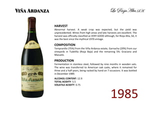 HARVEST
Abnormal harvest. A weak crop was expected, but the yield was
unprecedented. Wines from high areas and late harvests are excellent. The
harvest was officially classified as VERY GOOD although, for Rioja Alta, SA, it
was the best since the mythical 1970 vintage.

COMPOSITION
Tempranillo (75%) from the Viña Ardanza estate, Garnacha (20%) from our
vineyards in Tudelilla (Rioja Baja) and the remaining 5%: Graciano and
Mazuelo.

PRODUCTION
Fermentation in stainless steel, followed by nine months in wooden vats.
The wine was transferred to American oak casks, where it remained for
three and a half years, being racked by hand on 7 occasions. It was bottled
in December 1989.
ALCOHOL CONTENT: 12.9
TOTAL ACIDITY: 5.5
VOLATILE ACIDITY: 0.75



                                                     1985
 