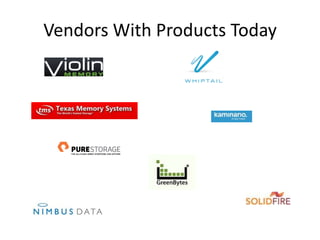 Vendors With Products Today
 