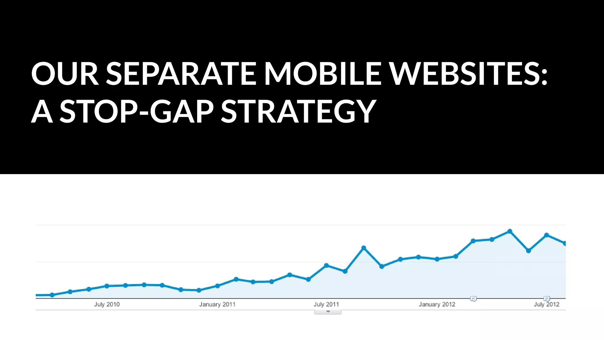 OUR SEPARATE MOBILE WEBSITES:
A STOP-GAP STRATEGY
 