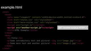 example.html 
<html> 
<head> 
<meta name="viewport" content="width=device-width,initial-scale=1.0"> 
<link href="styles.css" rel="stylesheet"> 
<link href="more-styles.css" rel="stylesheet"> 
<script src="script.js"></script> 
<script src="another-script.js"></script> 
<title>HTML Example</title> 
</head> 
<body> 
<h1>Title</h1> 
<p>Some introductory text and picture! <img src="image.jpg"/></p> 
<p>Some more text and another picture! <img src="image-2.jpg"/></p> 
</body> 
</html> 
GET /another-script.js HTTP/1.1 
 