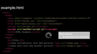 example.html 
<html> 
<head> 
<meta name="viewport" content="width=device-width,initial-scale=1.0"> 
<link href="styles.css" rel="stylesheet"> 
<link href="more-styles.css" rel="stylesheet"> 
<script src="script.js"></script> 
<script src="another-script.js"></script> 
<title>HTML Example</title> 
</head> 
Must wait for:! 
<body> 
1. JS download and execution 
<h1>Title</h1> 
<p>Some introductory text and picture! <img src="image.jpg"/></p> 
<p>Some more text and another picture! <img src="image-2.jpg"/></p> 
</body> 
</html> 
 