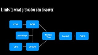 Limits to what preloader can discover 
HTML 
CSS 
DOM 
CSSOM 
Render! 
Tree 
JavaScript Layout Paint 
 