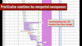 Prioritisation sometimes has unexpected consequences 
Downloading the JS 
blocks the hero image 
 