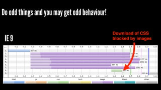 Do odd things and you may get odd behaviour! 
IE 9 Download of CSS 
blocked by images 
 
