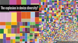 The explosion in device diversity? 
http://opensignal.com/reports/2014/android-fragmentation/ 
 